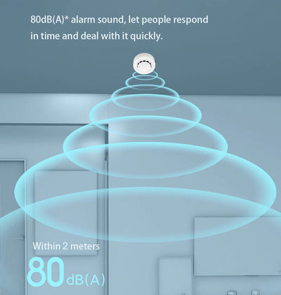 WIFI Smoke Sensor